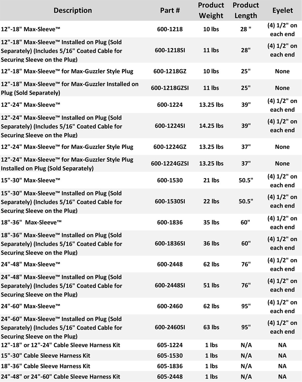 FatBoy Max Sleeve - Plug Technologies